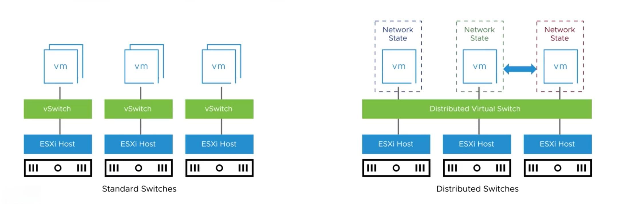 VMware虚拟化网络基础知识