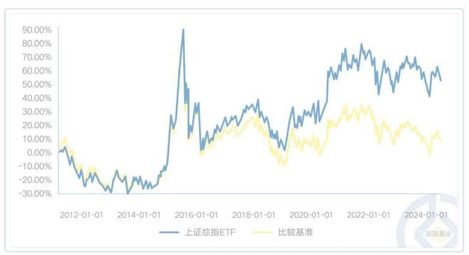 两大新“玩法”！教你玩转最熟知的上证指数