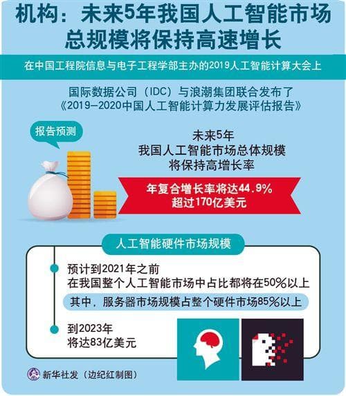 AI医生破解“看病难” 巨大临床需求推动AI医疗落地
