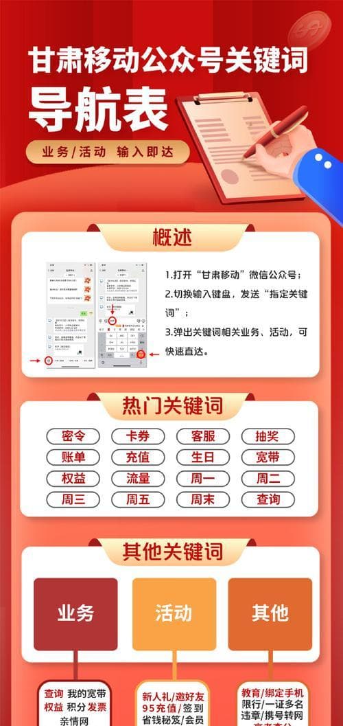 公众号下面的关键词是怎么添加的？操作指南？
