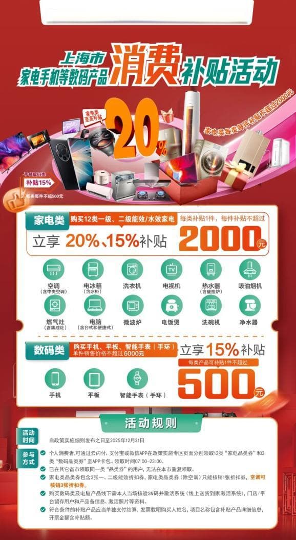 上海发布“国补”家电细则：手机等3类数码产品最高补500元