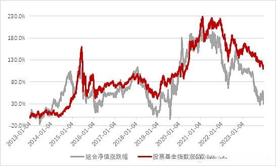 追着热点买基金，效果怎么样？