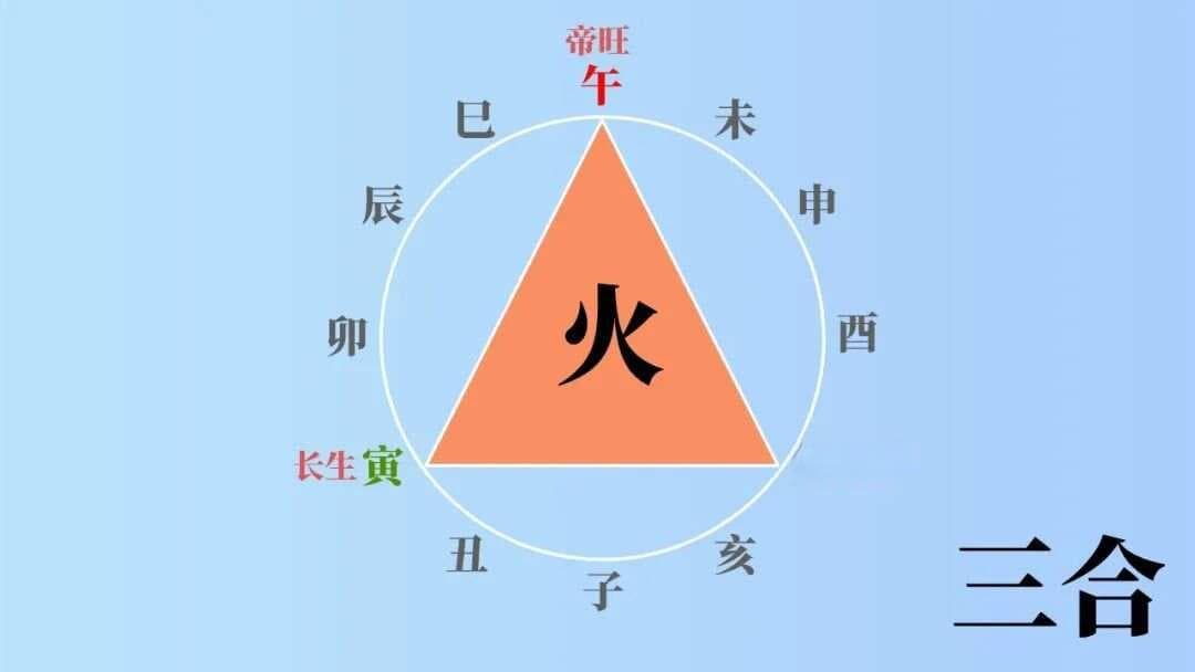 地支之间的合、会、冲、刑、害关系是怎么推导出来的？