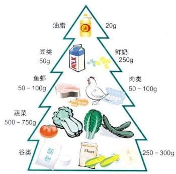 合理膳食助健康：老年人营养饮食七大原则