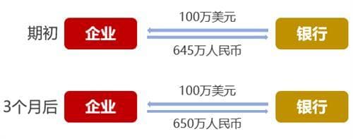 企业外汇风险管理知识普及② | 人民币外汇掉期、人民币外汇货币掉期知识介绍