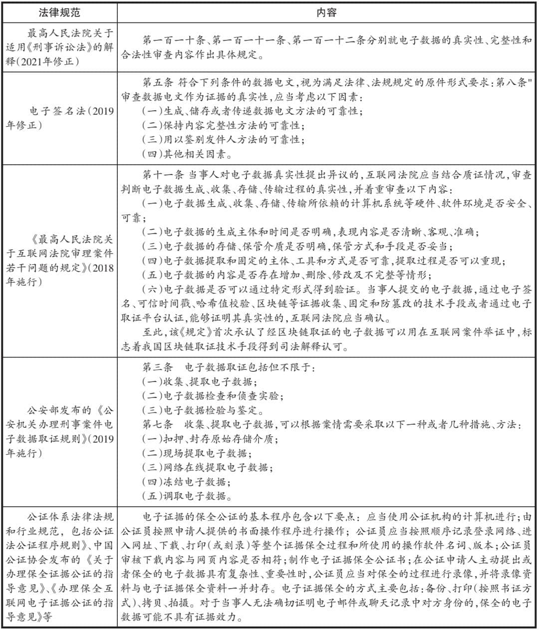 区块链电子数据取证技术在知识产权保护领域的应用价值与路径探索