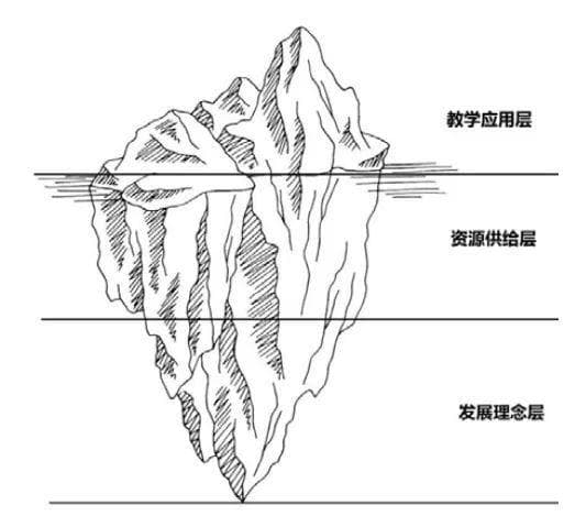 黎加厚等：数字化教育资源如何适应人工智能时代