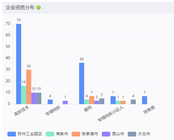 苏州市生物医药产业格局及各区县对比梳理