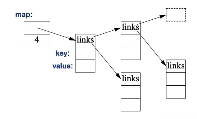 C++编程指南：详解unordered_map的哈希化无序映射功能
