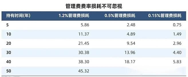 全网最全ETF低费率平替名单！快看你的ETF买贵了吗？