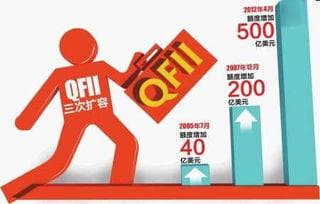 什么是QFII制度？助力中国证券市场国际化与稳健发展的合格境外机构投资者机制