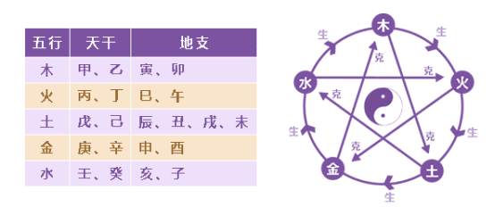 揭秘科学观点与八字算命的冲突