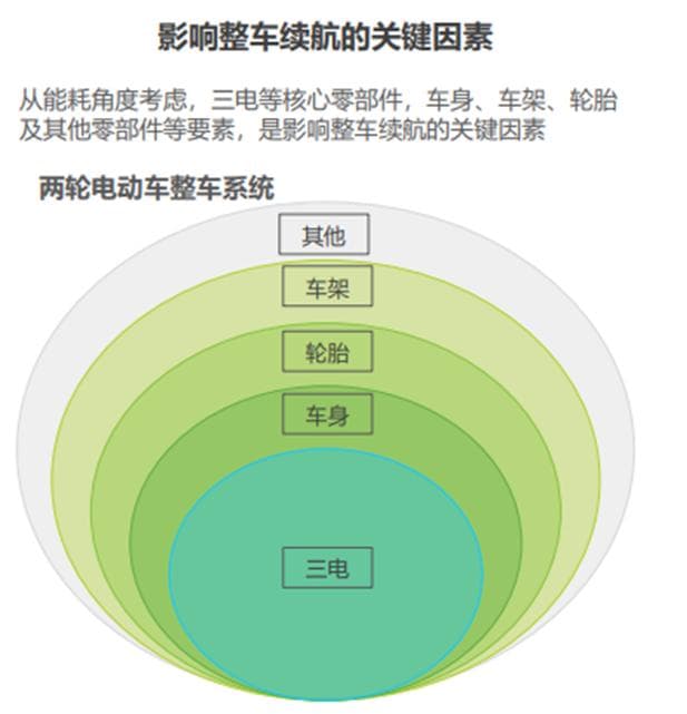 2024年两轮电动车发展及趋势行业研究报告