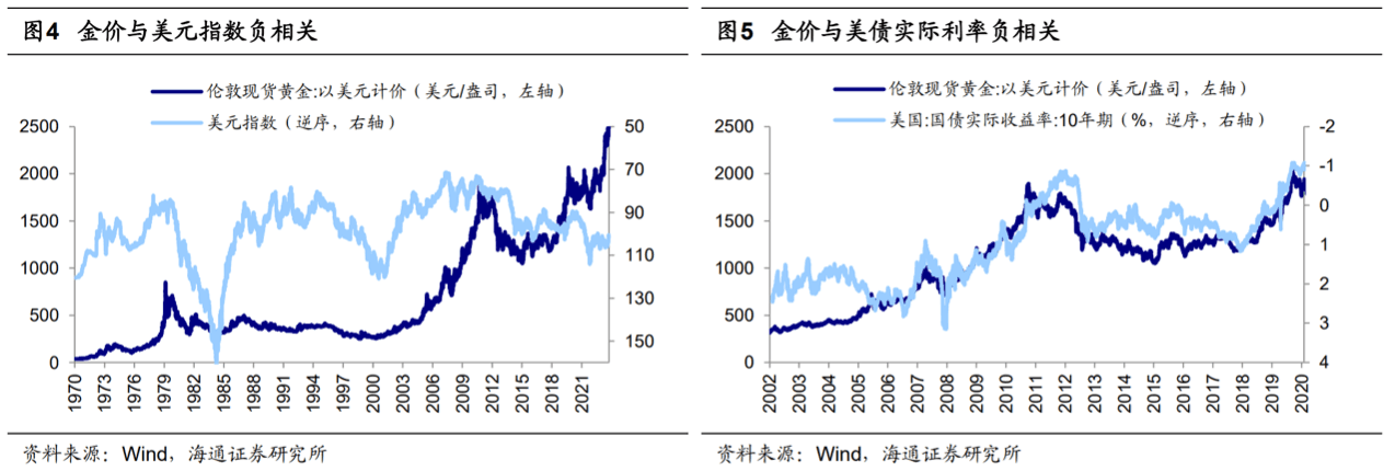 金价带飞黄金ETF，如何把握“黄金”机遇？