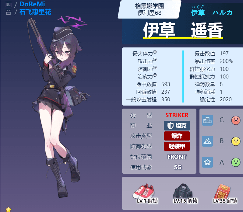 蔚蓝档案伊草遥怎么样,伊草遥详情概览