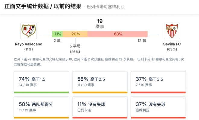 西甲第26轮 巴列卡诺vs塞维利亚：一场势均力敌的较量