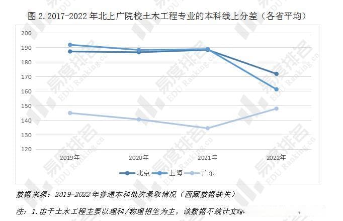 土木工程专业就业前景分析：三大热门方向及院校推荐
