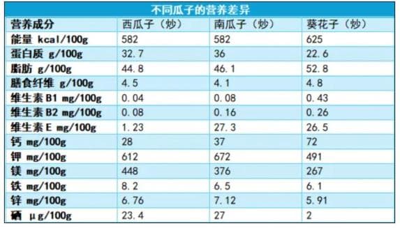 过年吃到这种瓜子要马上吐出来！