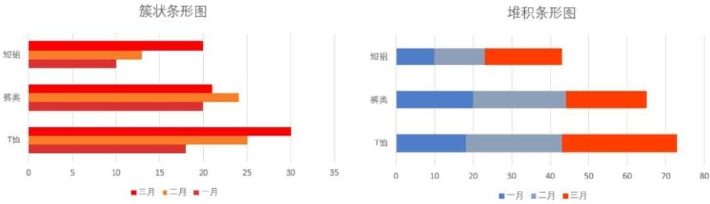 Excel技巧：四种实用又美观的条形图制作方法