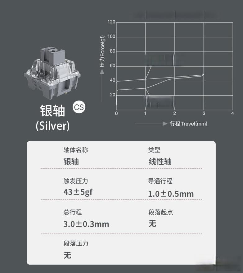 机械键盘在游戏中的不可忽视的优势与广泛应用