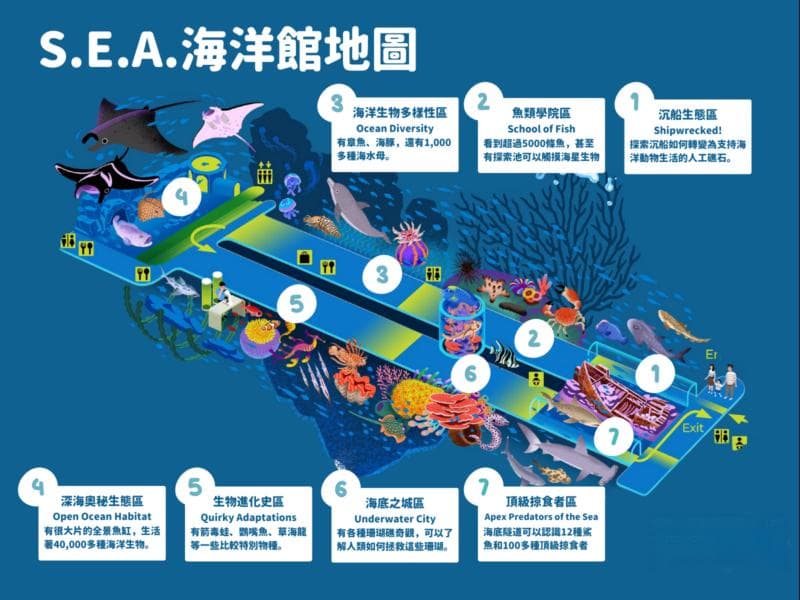 新加坡圣淘沙S.E.A.海洋馆攻略：7大主题区、表演活动、门票及交通指南