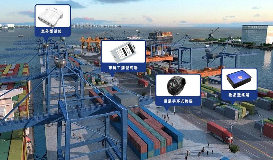 2025年主流高精度定位技术对比分析