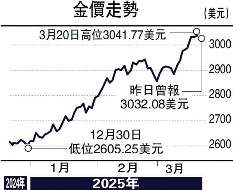 金日点评：避险情绪升温，逢低吸纳黄金