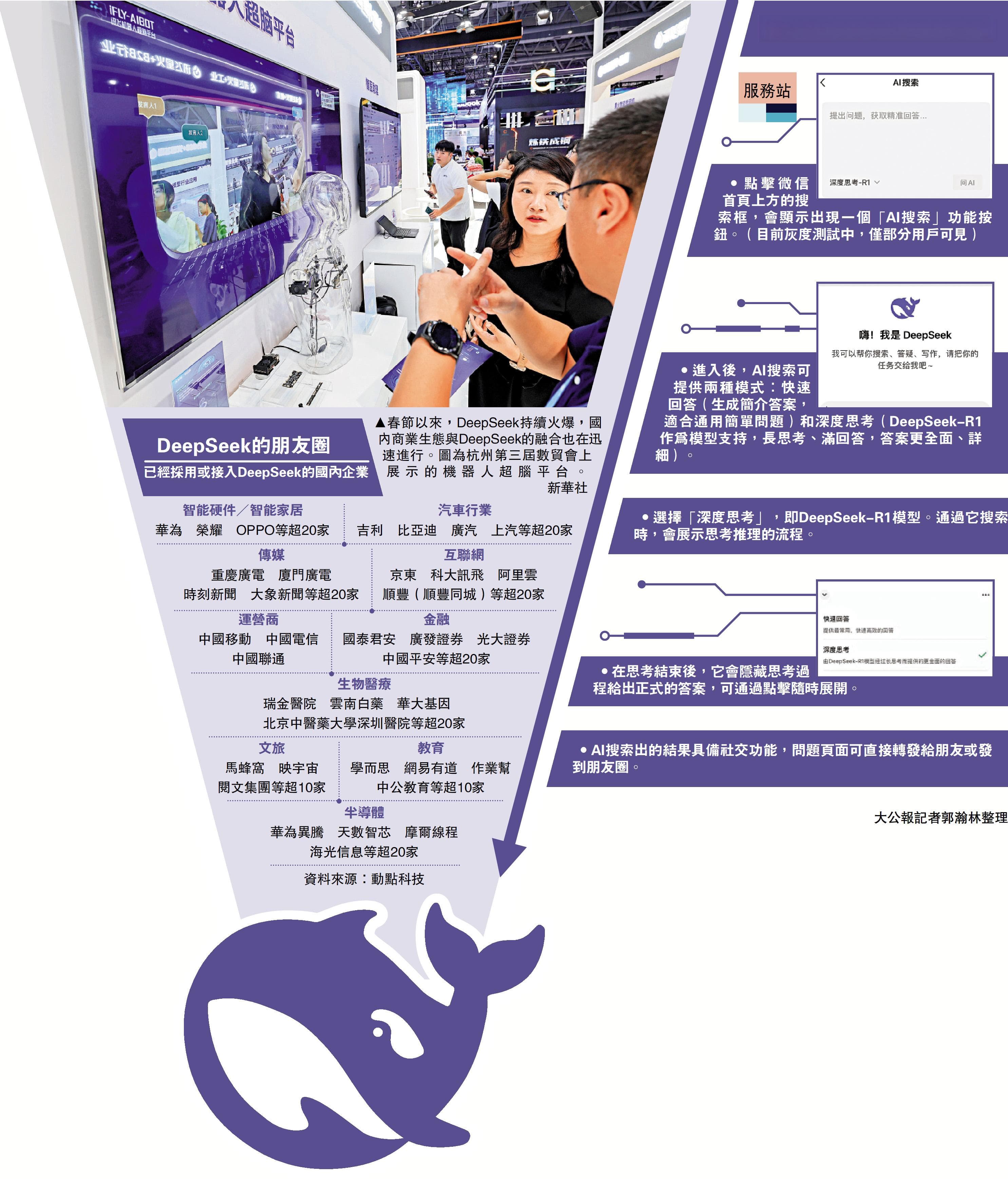DeepSeek朋友圈續擴　微信測試接入