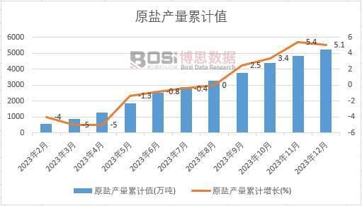 应用统计学，挑战与机遇并存的职业路径