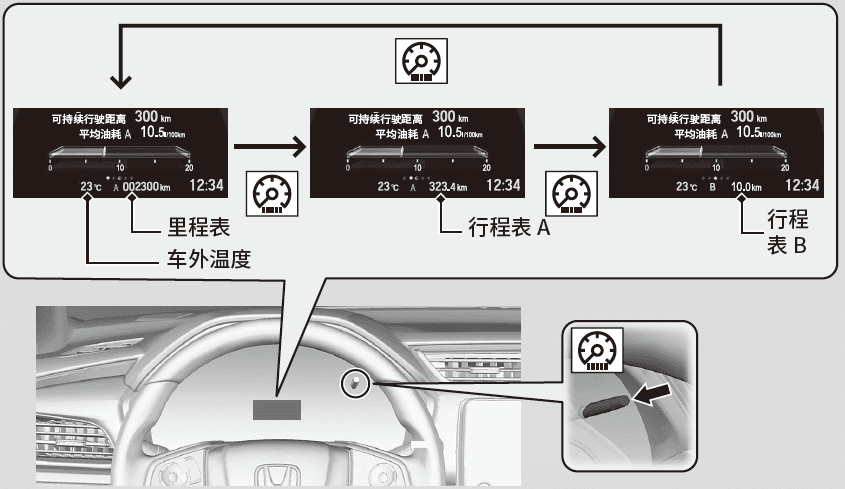东风本田汽车仪表和显示屏使用说明