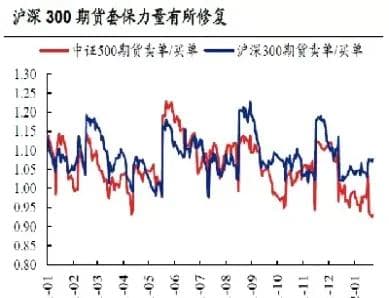 各品种期货杠杆倍数差异原因(各种商品期货杠杆倍数)