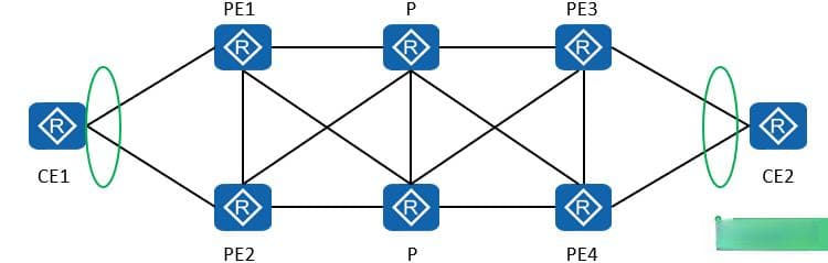 EVPN工作流程详解：三种表项与四种路由的作用