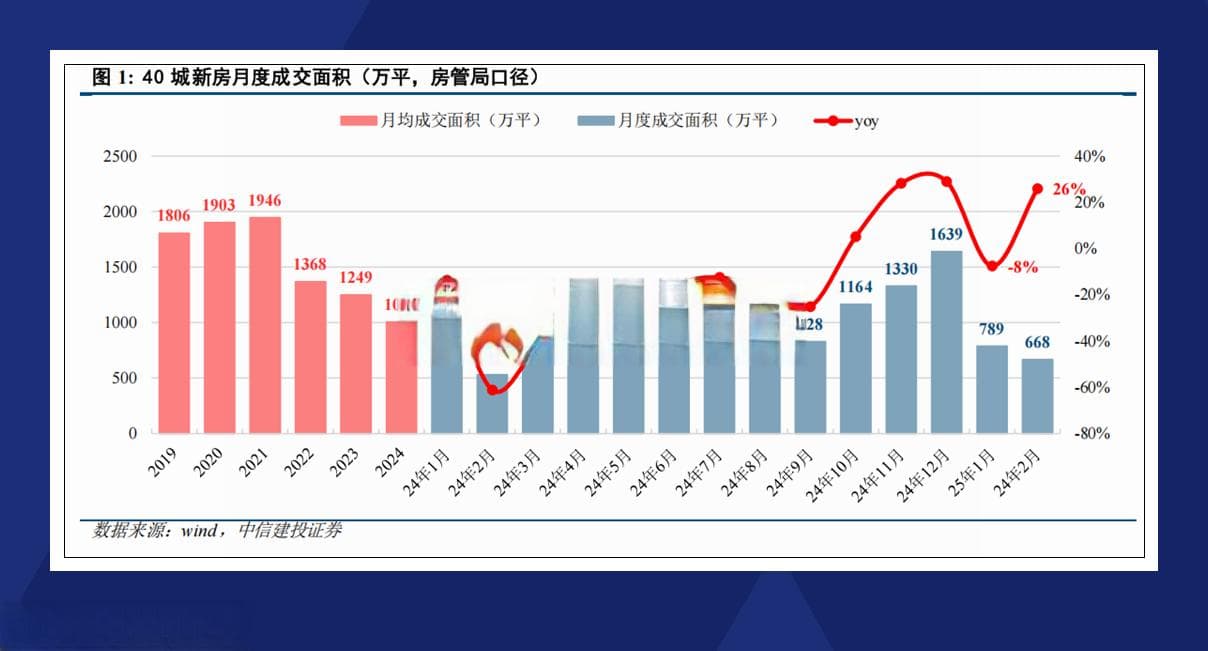 再提“稳楼市”，政策组合拳或成地产业复苏强心剂