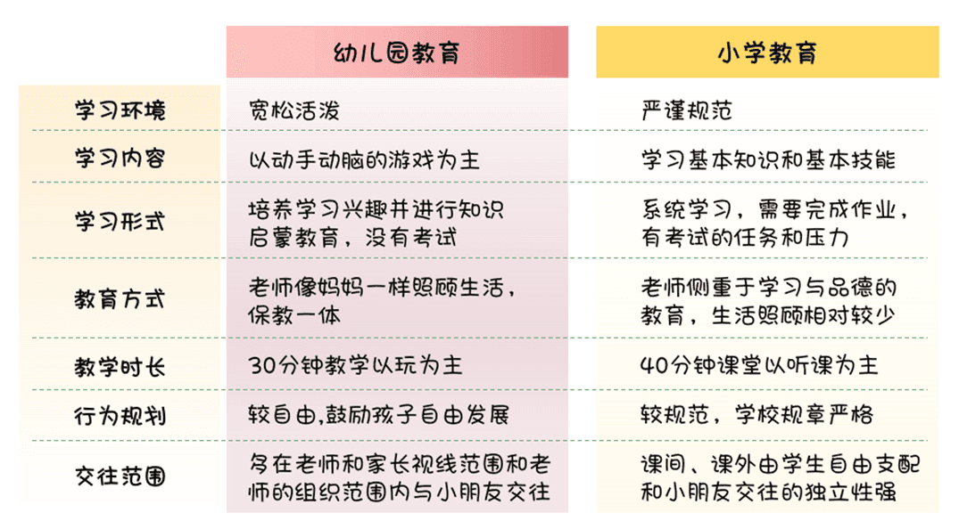 幼小衔接真的有必要吗？幼小衔接衔接的到底是什么呢？
