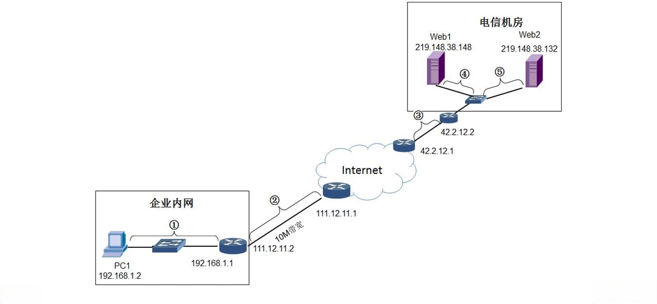 诊断网络故障（ping tracert pathping三大命令）