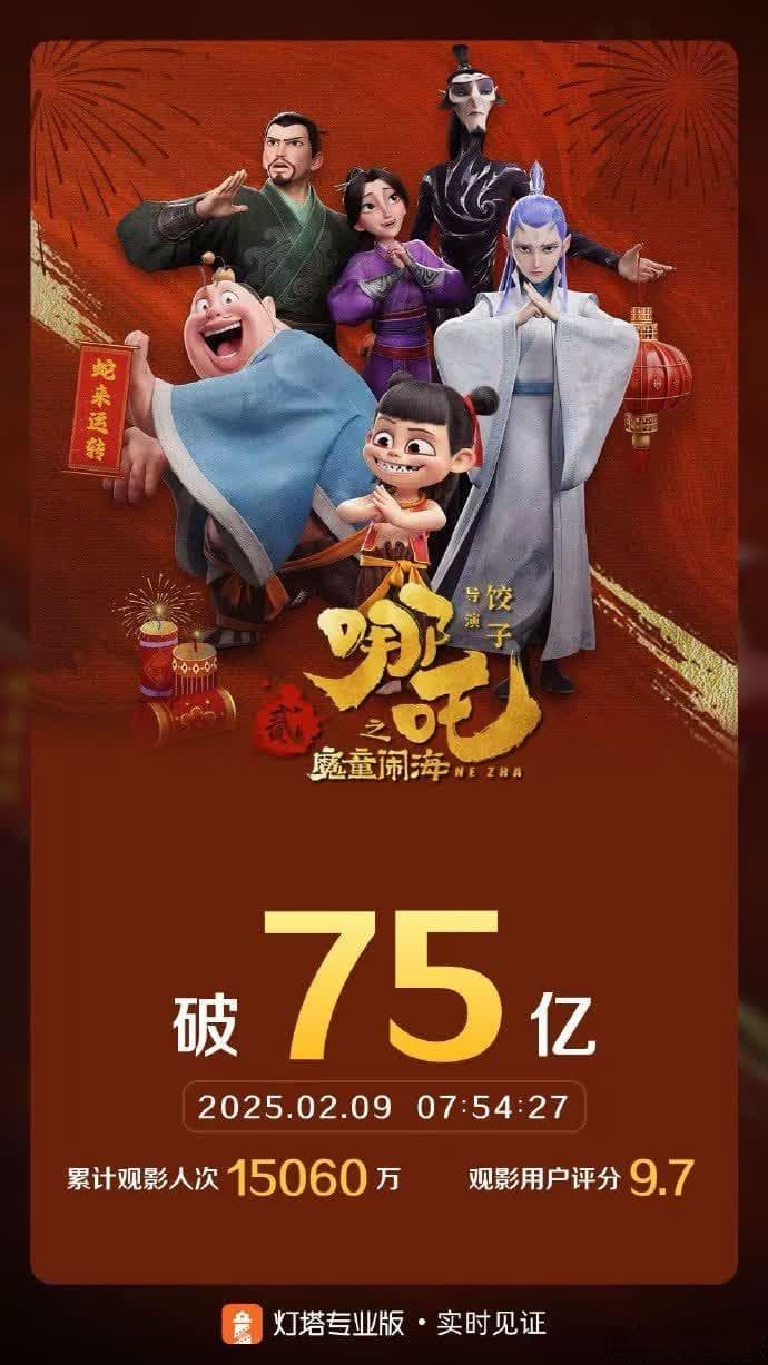 外媒分析《哪吒2》爆火的原因：中國人沒錢旅遊不得不看電影