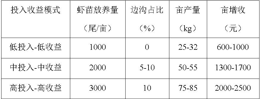 黑龙江省推出寒地“南北接力”稻小龙虾综合种养新模式