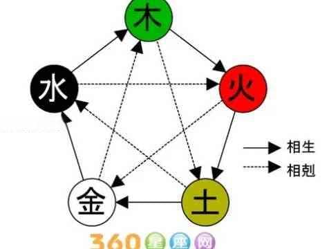 乙木命格佩戴指南：翡翠、黄金还是玉？
