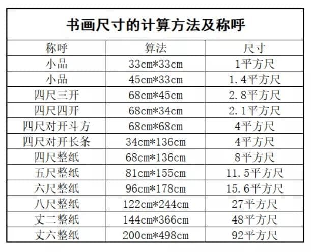 中国传统书画规格尺寸的计算（换算）方法，收藏备查知大小
