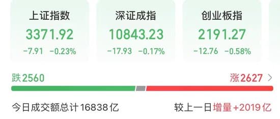 今天，科技股重回A股主线