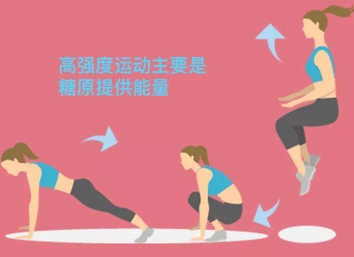 运动时，我们该怎么补充碳水化合物？（上）