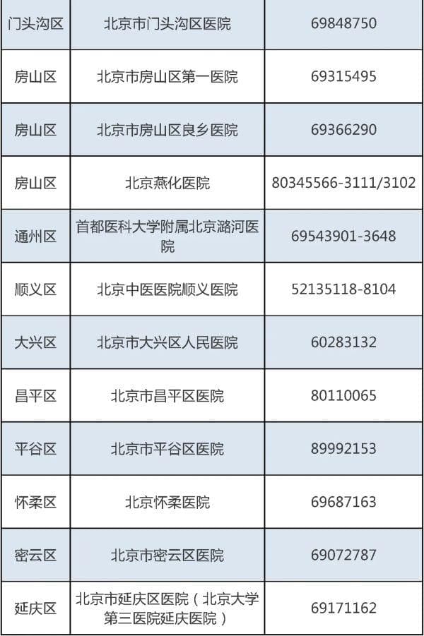 北京：高招体检即将启动，这些事项要了解