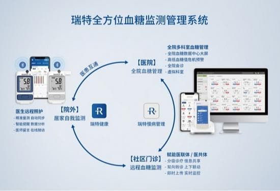 眉山市中医医院：全院血糖"虚拟病房"管理新模式