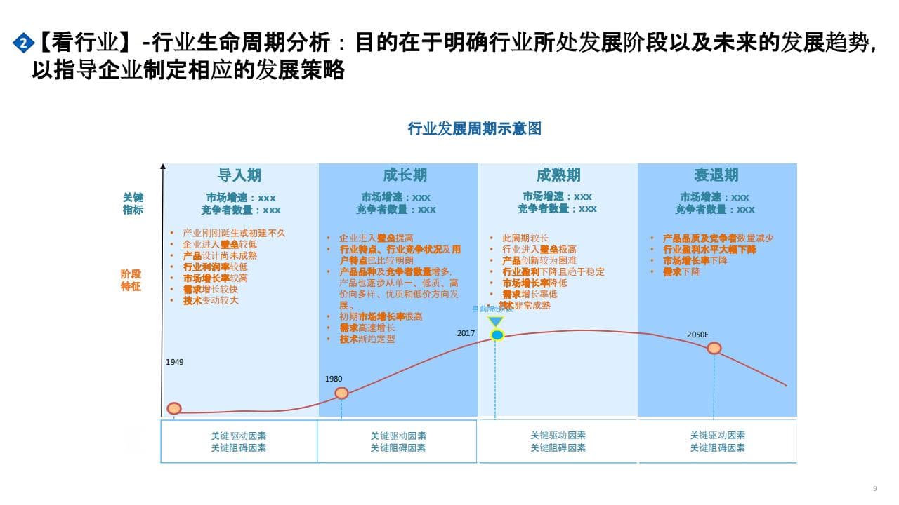 企业战略规划的市场五看洞察分析
