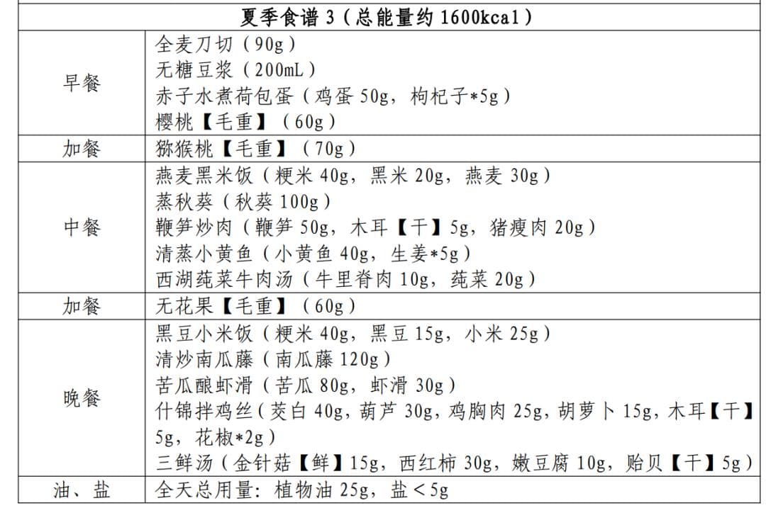 苏州人的健康食谱，一天三餐可以这样吃