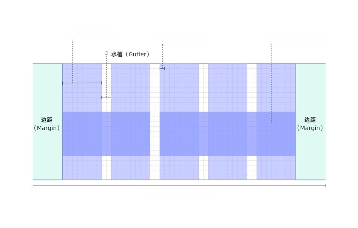 实践出真知！8个案例速通栅格系统