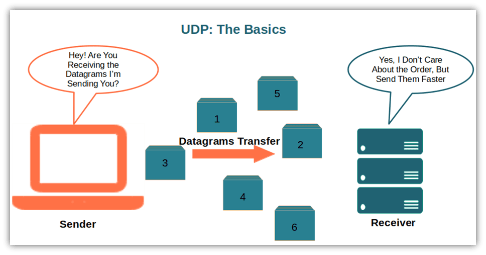 TCP与UDP连接策略：持续连接中的网络层决斗，优势全解析