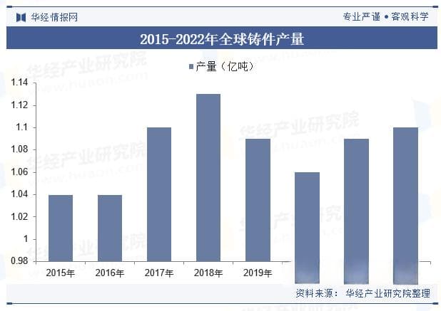 2024年中国铸造行业发展现状及趋势分析，行业集中度不断提高，数字化水平不断提升
