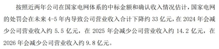 公司舆情｜被国网拉黑，损失或达33亿元！鼎信通讯股价崩了