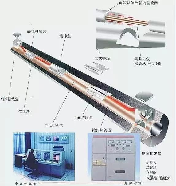 电伴热在化工行业的应用案例分析